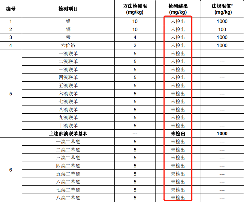 rosh2.0檢測結果.png