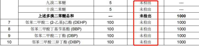 rosh2.0檢測結果1.png