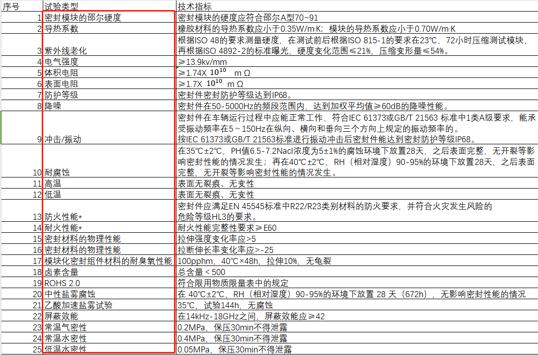 試驗目錄.png