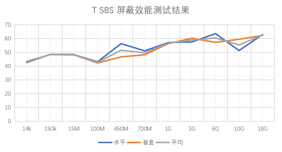 屏蔽效能測(cè)試結(jié)果1.png
